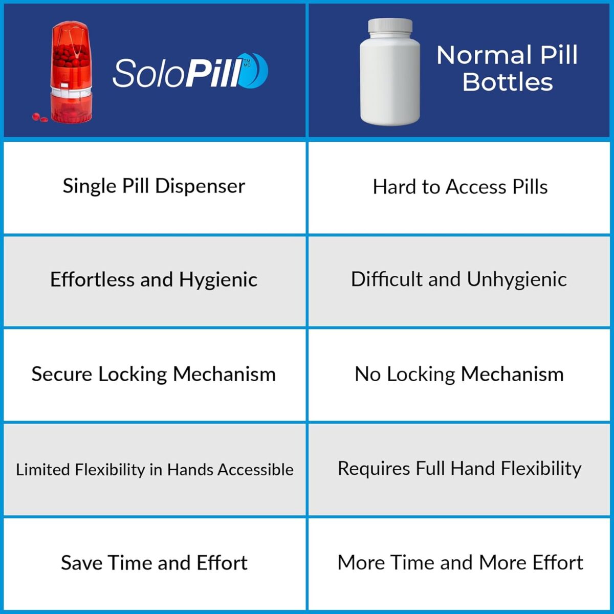 Pill Dispenser - Medication Holder for Adults & Seniors - Lock Feature - Arthritis Friendly - One Push, One Pill - Effortless & Hygienic - 75 Round Tablets - Image 6