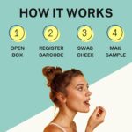 Longevity & Healthy Aging Genetic Test | 85+ DNA Reports Including Biological Age, Telomere Length, Cognition, and Lifespan | Custom Supplement, Diet, and Lifestyle Recommendations - Image 2