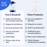 Essential Stacks Saccharomyces Boulardii Probiotics (Non-GMO & Gluten Free) - 5 Billion CFUs for Gut Health (60 Capsules) - Image 5