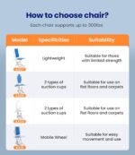 Lightweight Electric Chair Lift, Lift Elderly from Floor, Remote Control Floor Lift, Fall Assist Devices, Item Weight 23 LBS, Support Up to 300 LBS, Waterproof Suction Cups, AX07 - Image 4