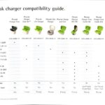 Phonak Lumity Life Charger