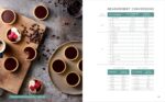 The How-To Cookbook for Men: 100 Easy Recipes to Learn the Basics - Image 2