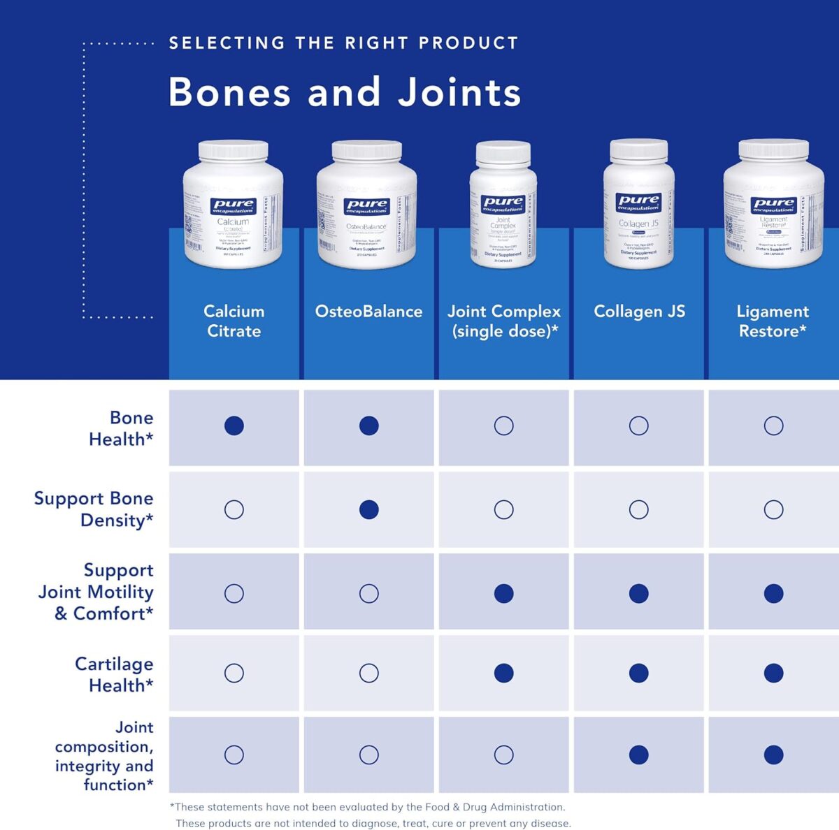 Pure Encapsulations Calcium (Citrate) - Supplement for Bone, Teeth, Colon, and Cardiovascular Health Support* - with Premium Calcium Citrate - 60 Capsules - Image 5