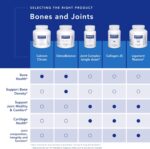Pure Encapsulations Calcium (Citrate) - Supplement for Bone, Teeth, Colon, and Cardiovascular Health Support* - with Premium Calcium Citrate - 60 Capsules - Image 5