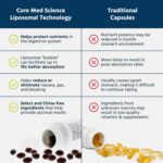 Core Med Science Liposomal Glutathione Supplement (500mg, 60 Softgels) - Pure Reduced Setria with Phospholipid Complex - Antioxidant Supplement for Energy, and Skin - Image 4