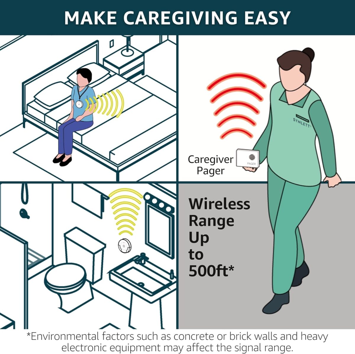 Caregiver Pager Call Button Wireless Call Bell Alert Buttons for Patients Elderly Seniors Home Portable Nurse Call System Bed Alarm Fall Prevention Emergency - Image 6