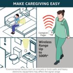 Caregiver Pager Call Button Wireless Call Bell Alert Buttons for Patients Elderly Seniors Home Portable Nurse Call System Bed Alarm Fall Prevention Emergency - Image 6