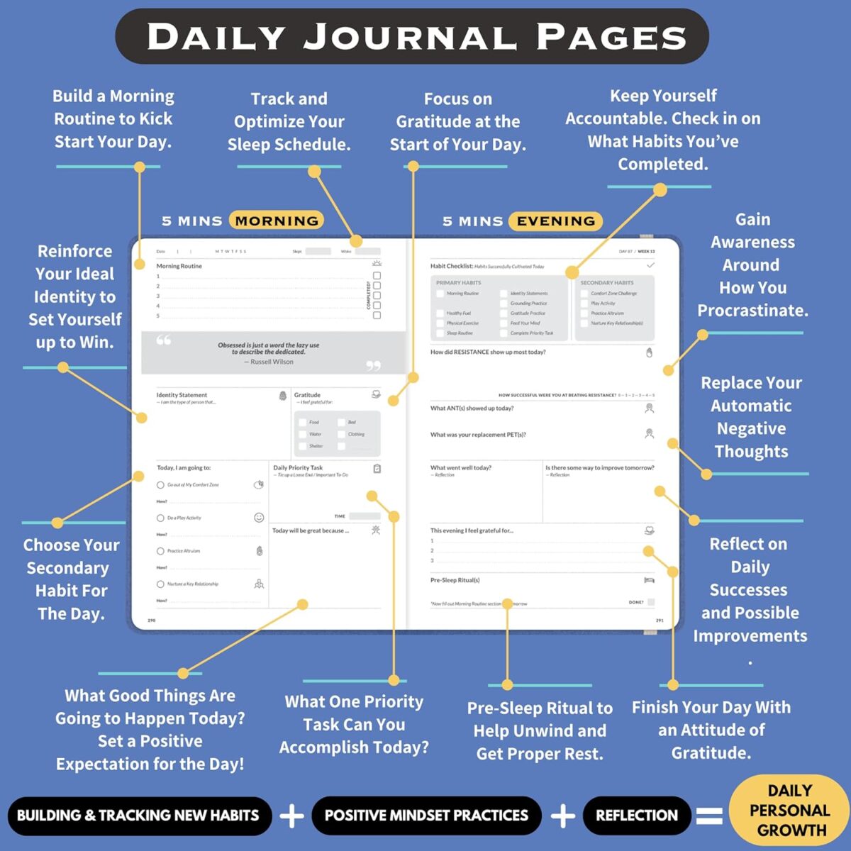 The Reboot Journal - Habit Journal for Building Positive Life Changing Habits - Guided Daily Self Improvement Blueprint with Habit Tracker - Accelerate Your Personal Growth - Undated Wellness Journal - Image 4