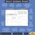 The Reboot Journal - Habit Journal for Building Positive Life Changing Habits - Guided Daily Self Improvement Blueprint with Habit Tracker - Accelerate Your Personal Growth - Undated Wellness Journal - Image 4