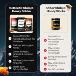 Better Alt Pure Himalayan Shilajit Sticks with Organic Honey, Saffron | Easy to Consume Shilajit| 30 Sticks for Energy Boost & Immune Support, 85+ Trace Minerals, 75%+ Fulvic Acid - Image 6