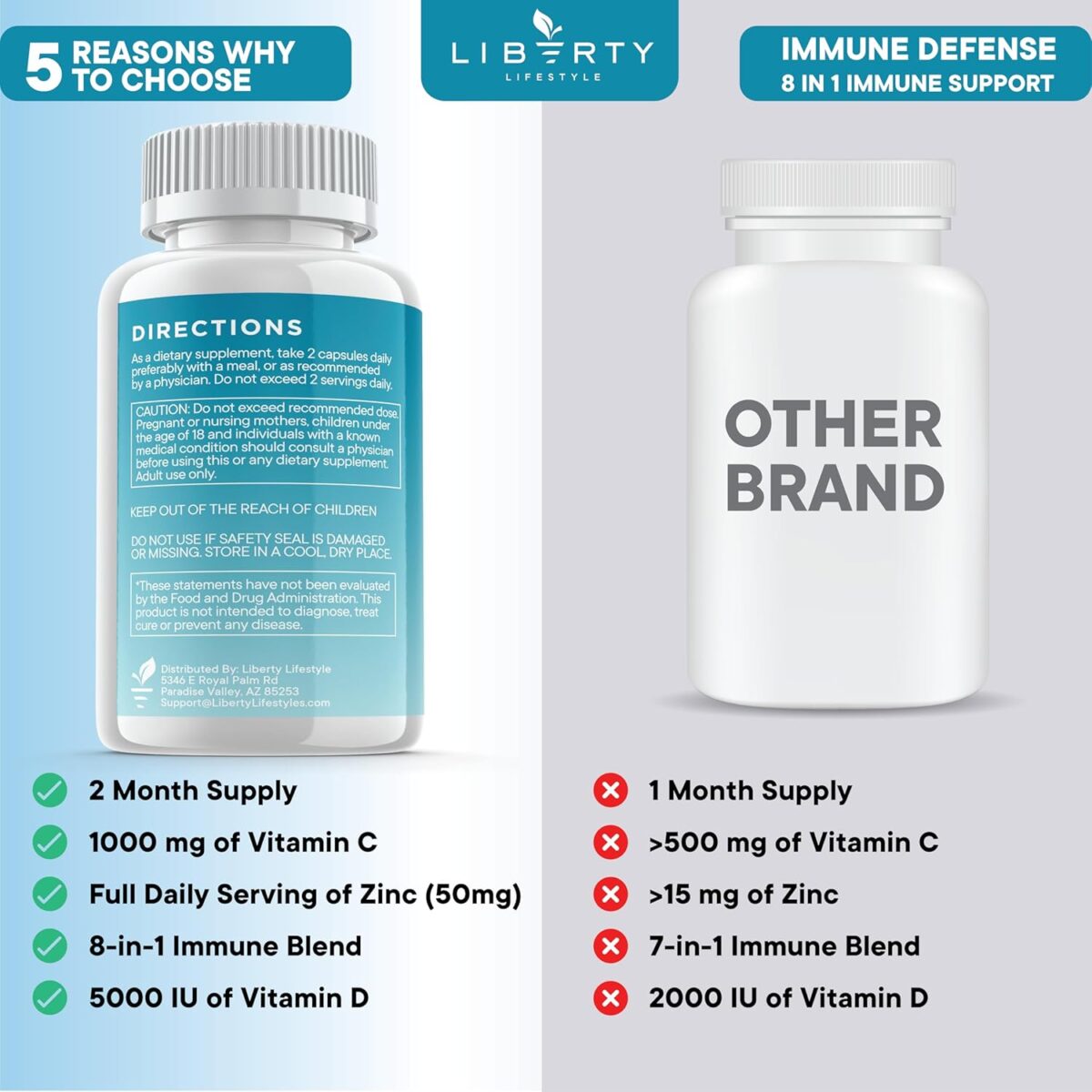 8 in 1 Immune Defense Support, Immunity Vitamins Supplement Booster with Zinc 50mg, Vitamin C Elderberry Vit D3 5000 IU, Turmeric Curcumin & Ginger, Echinacea - Allergy Relief for Kids Adults (2 Pack) - Image 6