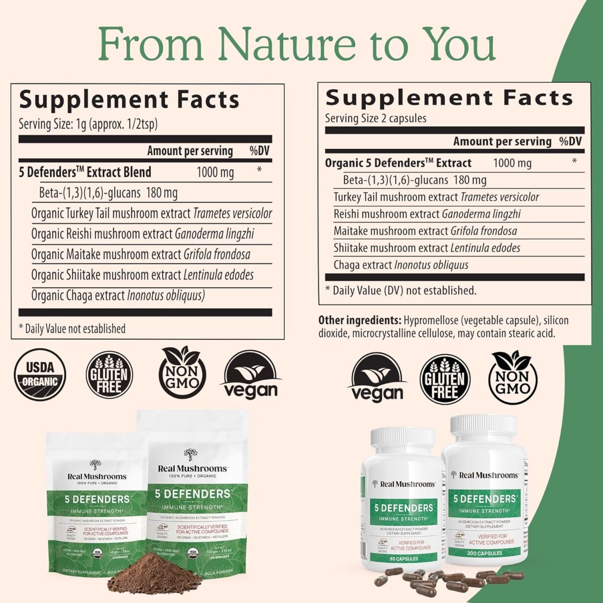 Real Mushrooms 5 Defenders Capsules - Organic Mushroom Extract w/Chaga, Shiitake, Maitake, Turkey Tail, Reishi Supplement for Focus, Immune Support Vegan, Non-GMO, 90 Caps - Image 3