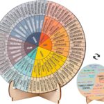 Feelings Wheel Therapy Office Desk Decor - Double Sided Mental Health Emotions Chart with Stand, Therapist Gifts for Home Office Women Man