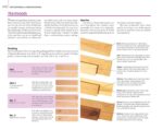 The Complete Do-it-Yourself Manual (Family Handyman) - Image 14