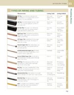 Ultimate Guide: Plumbing, 6th Edition: 2024 National Plumbing Code Standards (Creative Homeowner) Beginner-Friendly Step-by-Step Projects, Comprehensive How-To Information for DIY, and Over 800 Photos - Image 4