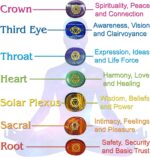 7 Engraved Chakra Symbol Stones - (16Pc) Meditation Accessory and Reiki Healing Kit with Chakra Chart, Affirmations, Guided Meditations, and Identification Cards For Spiritual and Mindfulness Work - Image 8