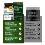 NAD Supplement with Resveratrol, Quercetin & Nicotinamide Riboside for Cellular Energy & Muscle Support, NAD+ Supplement for Men & Women, 120 Count - Image 7
