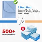 Utopia Bedding Washable Underpads 34" x 36" (Pack of 4), Waterproof Reusable Heavy Absorbency Incontinence Bed Pads for Adults, Kids, Elderly and Pets, Bedwetting Pads for Sofa and Couch (Blue) - Image 5