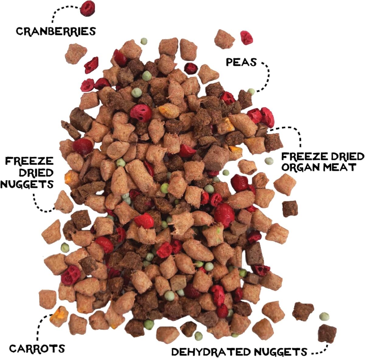 Simple Food Project The Freeze Dried Raw Dog Food Topper Featuring Organic Human Grade Ingredients [6 Pack Variety - 1oz Samples Bison, Duck, Lamb, Beef/Salmon, Duck/Trout, and Chicken/Turkey] … - Image 2