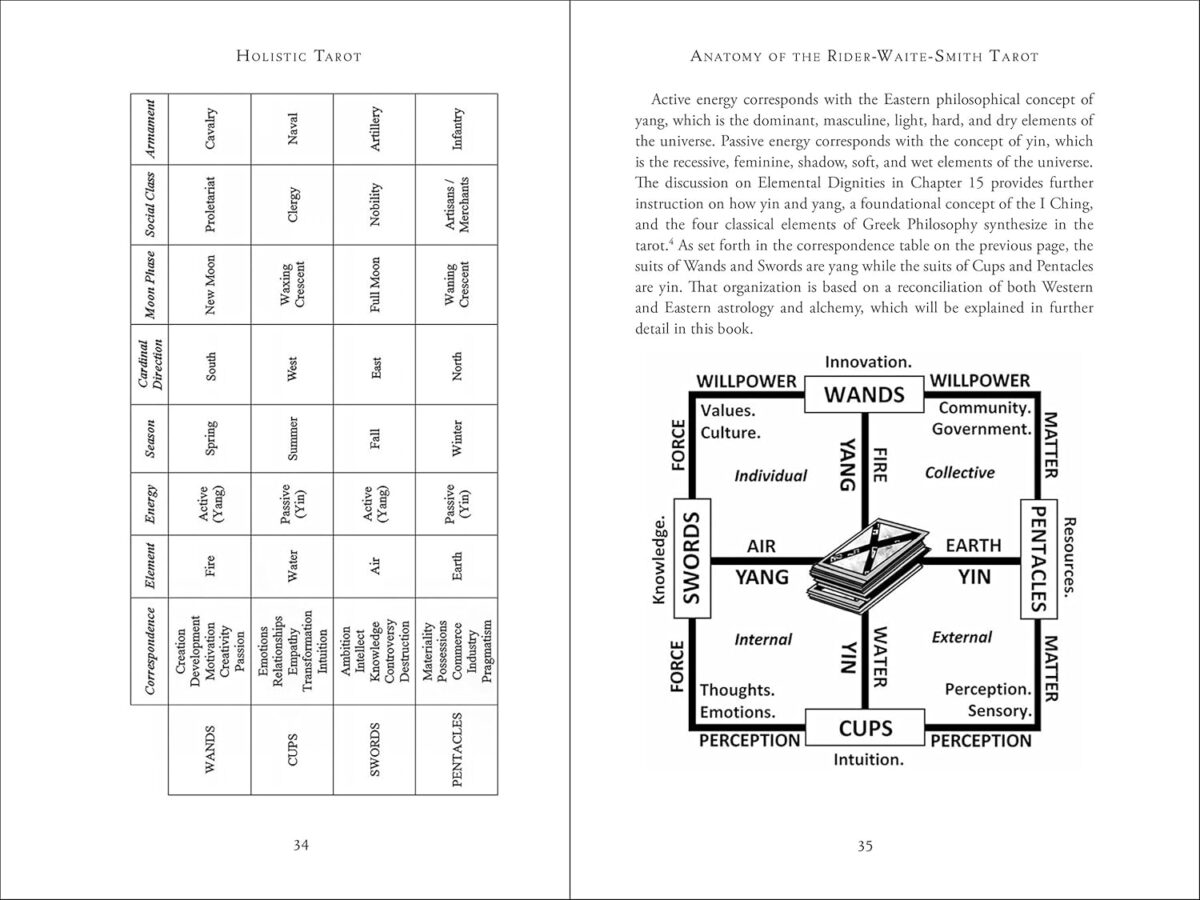 Holistic Tarot: An Integrative Approach to Using Tarot for Personal Growth - Image 4
