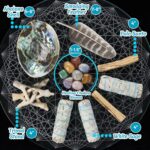 Sage Smudge Kit ~ 3 White Sage Bundles ~ 8 Healing Chakra Stones ~ Abalone Shell & Stand ~ Smudging Feather ~ Cleanse Guide/Blessings ~ Smoke Cleansing Smudge Sticks Healing Growing Manifesting - Image 4